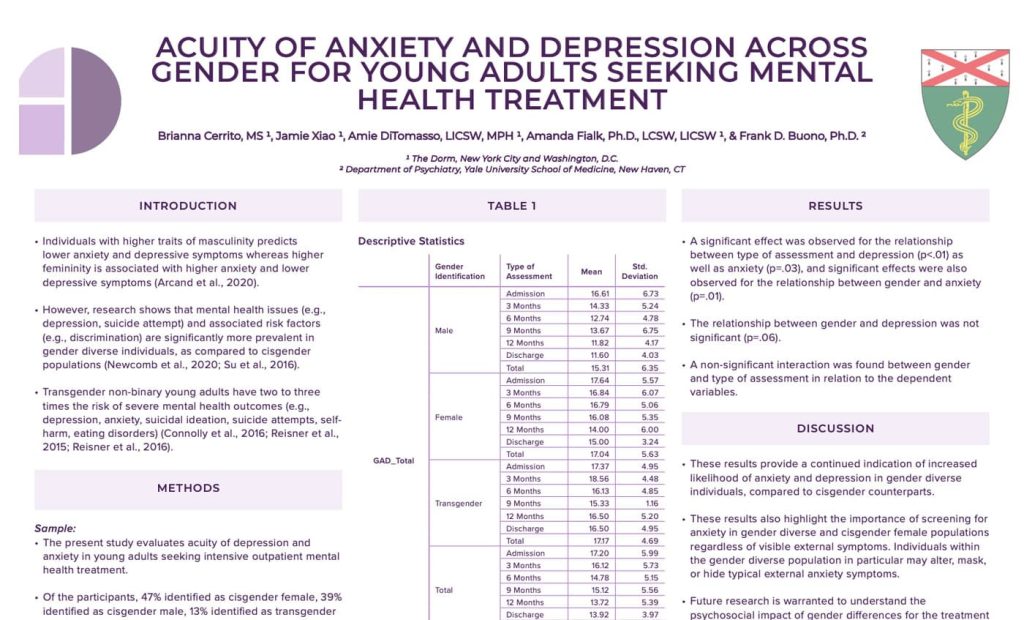 Study of gender differences in anxiety and depression among young adults in treatment