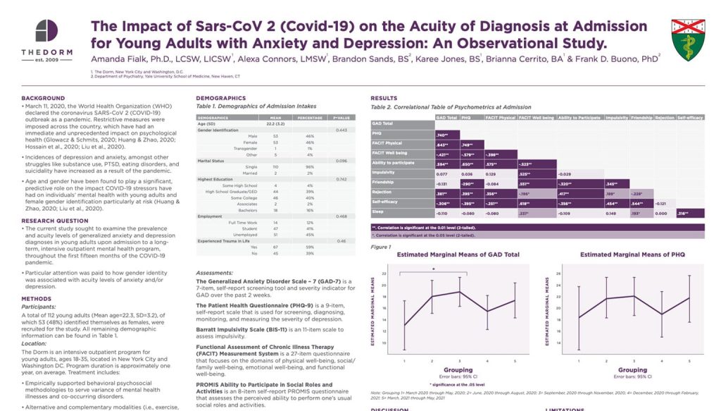 COVID-19 study on diagnostic acuity in young adults with anxiety and depression