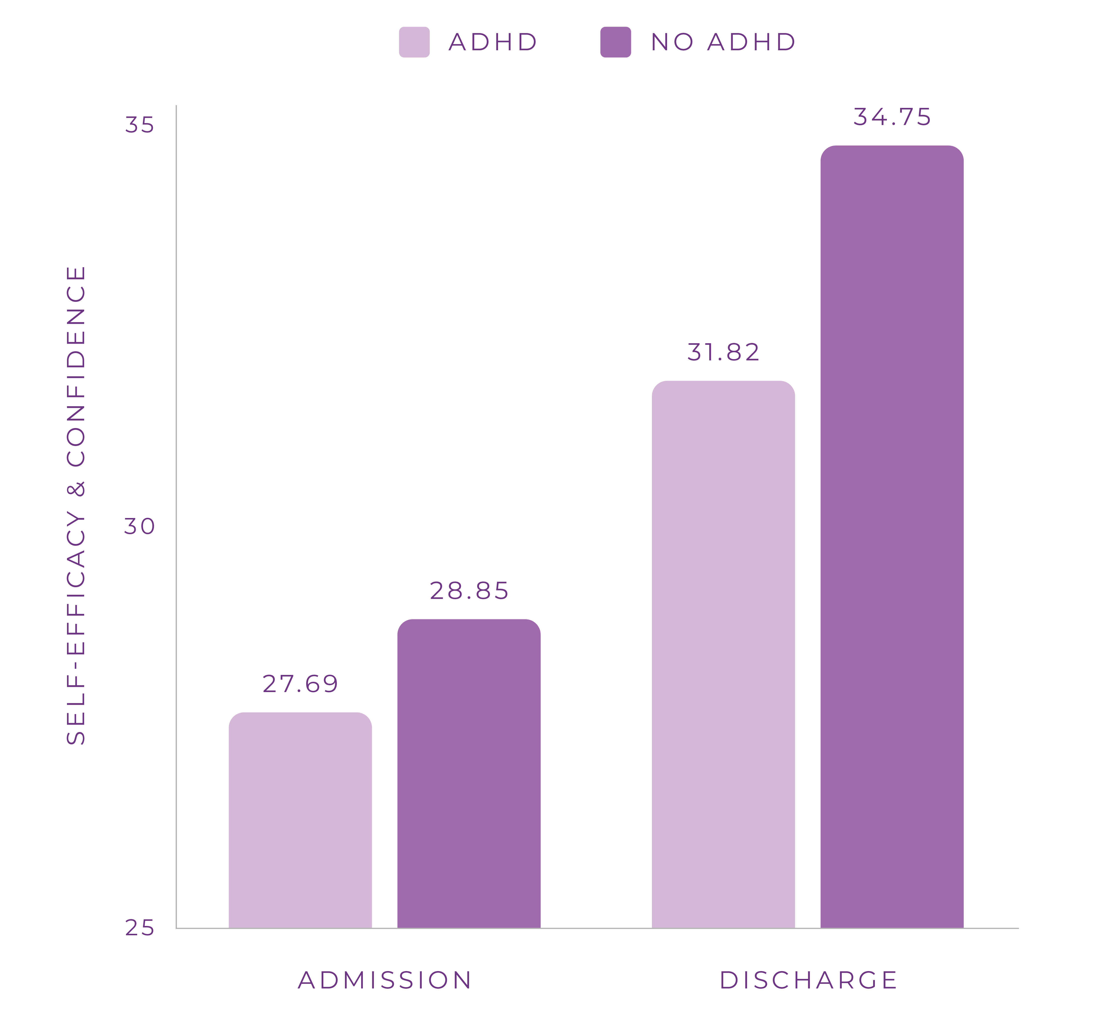 ADHD Graph